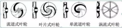 浅析|星空官方网站-星空online(中国)叶轮的那些知识,秒懂!