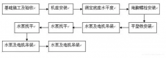 星空官方网站-星空online(中国)安装施工组织设计