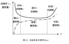 星空官方网站-星空online(中国)设备管理实战经验分享