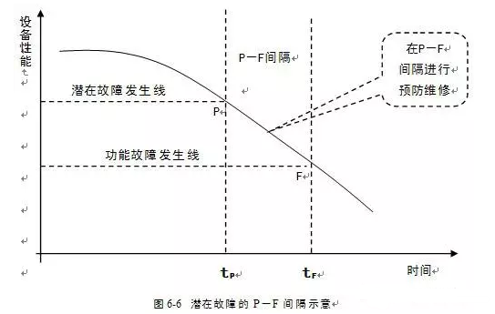 星空官方网站-星空online(中国)潜在故障