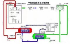 星空官方网站-星空online(中国)浅析暖通水泵的使用与选型